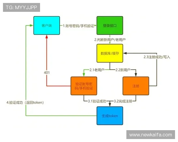 凯发娱乐注册登录:新用户注册流程全攻略与常见问题解答 凯发娱乐注册登录:新用户注册流程全攻略与常见问题解答
