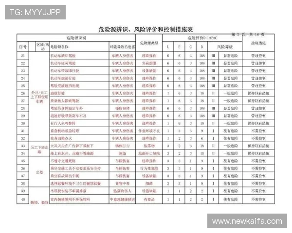 K8凯发官网分控系统的安全策略与风险控制措施全面解析 K8凯发官网分控系统的安全策略与风险控制措施全面解析